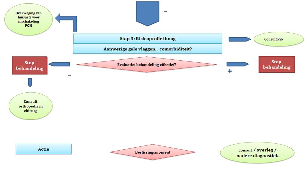 Stroomschema