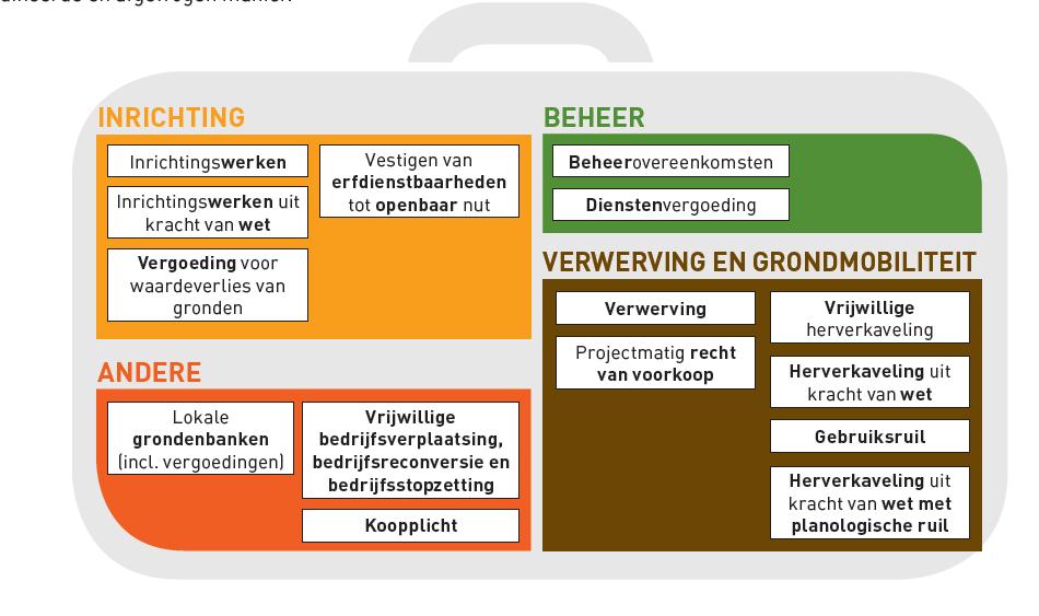 Instrumentenkoffer Gebruik van de instrumentenkoffer gekoppeld