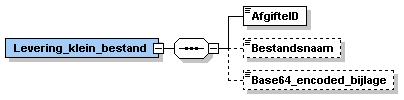 Rubriek Multipliciteit Formaat / lengte Toelichting Checksum 1 Tekst (32) De berekende checksum van het bestand, zoals de betreffende dienst die heeft berekend.
