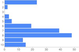 Resultaten enquête leerlingen Wat vond je het leukste op Spots on Jobs? Wat miste je op Spots on Jobs?