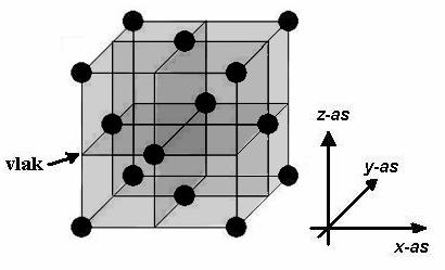 figuur 4 figuur 5 3p 7 Leg uit bij welke energietoestand (n x, n y, n z ) de kansverdeling van figuur 5 hoort.