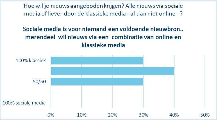 en gesponsorde reclame) of zijn jullie bereid te betalen?