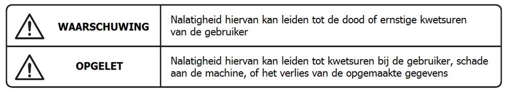 Pagina 3 van 15 Belangrijk Inleiding Dank u voor uw aankoop van de CPM-200.