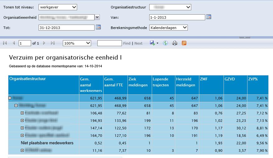 2.11 VERZUIM PER ORGANISATORISCHE EENHEID Deze rapportage toont de meest standaard verzuimgetallen zoals ziekmeldingsfrequentie, gemiddelde verzuimduur en het