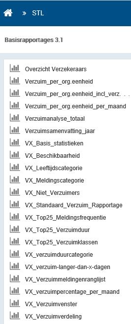 Indien u een mutatie in VerzuimXpert invoert, dan zal deze dus pas meegenomen worden in RapportageXpert na het weekend (of 1 e van de maand).