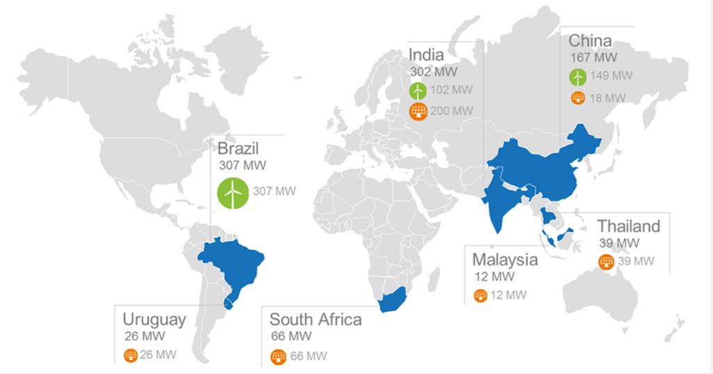 TerraForm Power is een bedrijf dat ongeveer 3000 Megawatt opwekt uit hernieuwbare energie. Voornamelijk uit windenergie en zonne-energie.