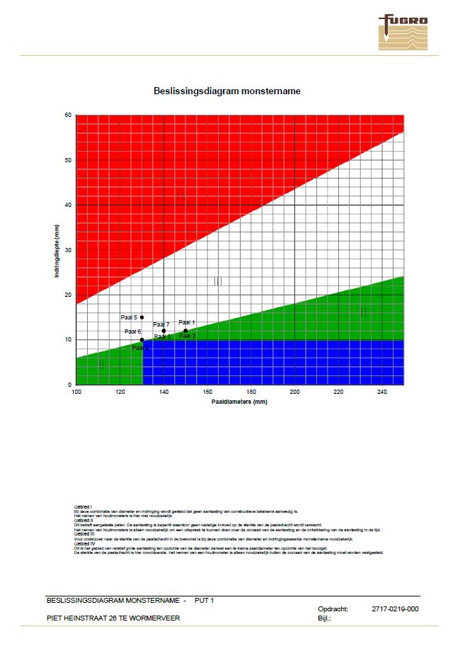 Rapport: 17238-R01