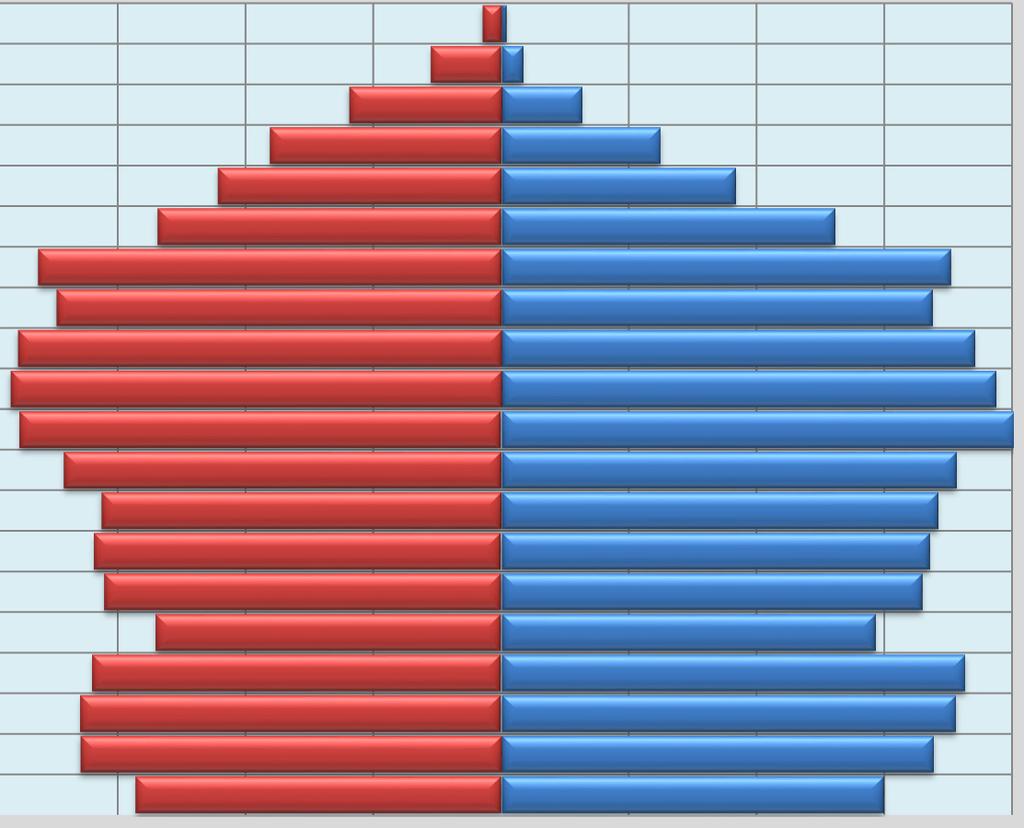 Bevolking Hoogeveen naar leeftijd en geslacht per 1 januari 2016 tabel 1.