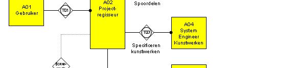 bijdrage aan virtuele bouwwerk (wat / waar) Behoefte aan indelingsprincipes