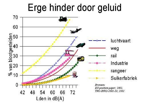 Bijlage 1 Achtergrondinformatie Informatie geluidsbronnen Wegverkeer Voor het wegverkeer is gebruik gemaakt van de gegevens uit het verkeersmodel (versie 3.