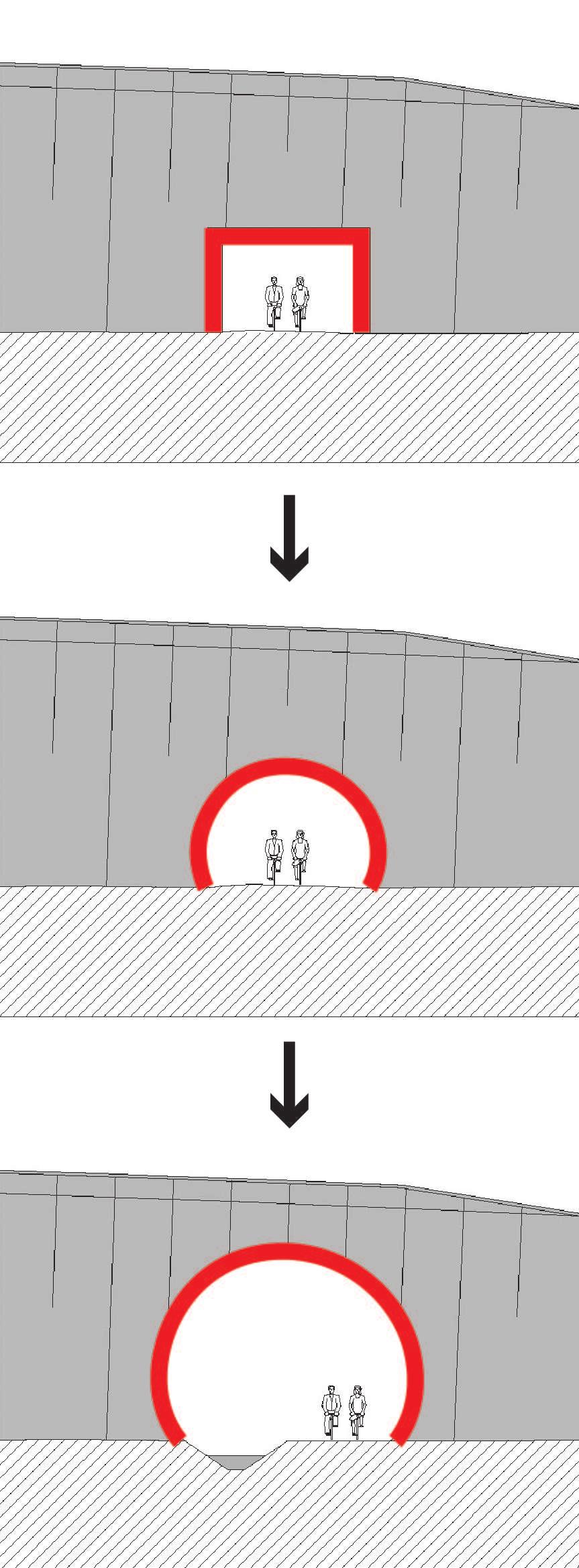 GROEP 2: TUNNELS 1/ Constructieve principes Een dergelijke tunnel heeft een voldoende stabiliteit als de gronddekking op de tunnels meer dan 1/6 de noodzakelijke vrije hoogte voor de onderliggende