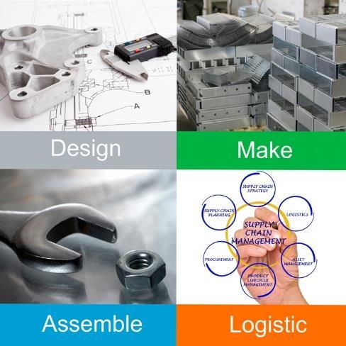 Productie gaat van kleine tot middelgrote series en men belevert diverse marktsegmenten.