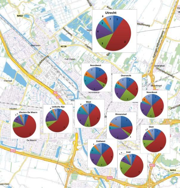 Bijlage 3: Opbouw van de lokale NO x -concentratie naar bronnen in/rond de gemeente Utrecht Indeling: 1=mobiele werktuigen, 2-wegverkeer