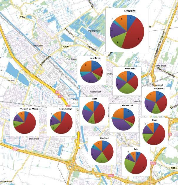 Bijlage 4: Opbouw van de lokale roetconcentratie (EC) naar bronnen in/rond de gemeente Utrecht Indeling: 1=mobiele werktuigen,
