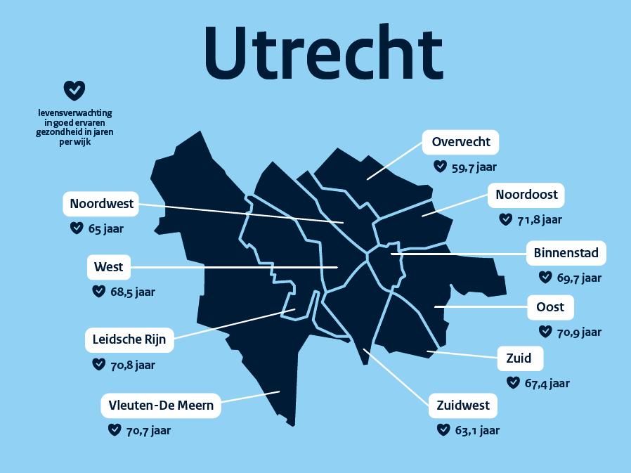 4.4 Opbrengsten van de 10 wijken en Utrecht Om handelingsperspectieven voor een gezonde leefomgeving in de 10 Utrechtse wijken te formuleren is voor het project GO!