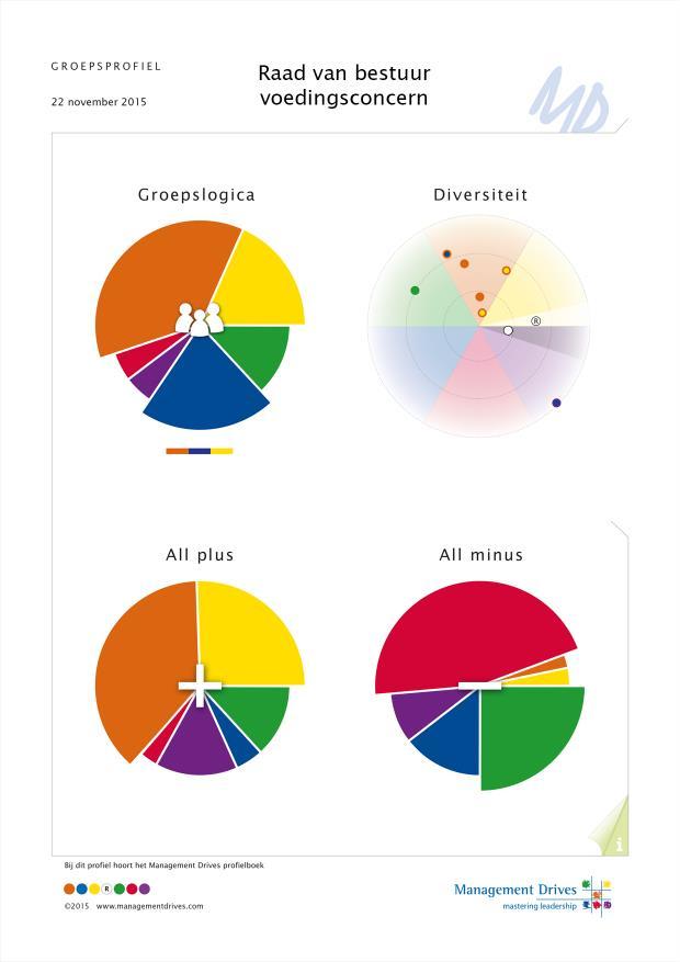 Groepslogica