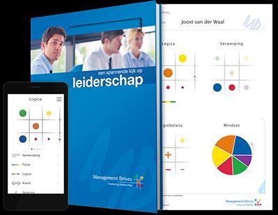 Hoe maakt u kennis met elkaars drijfveren?