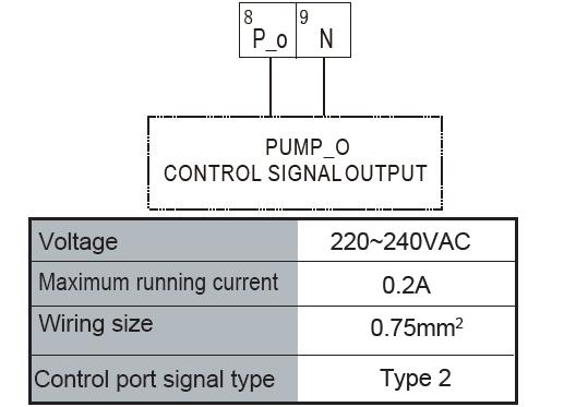 Systeem installatie pomp 10 aansluiten op klem 8 en 9 van aansluitblok Systeempomp zal
