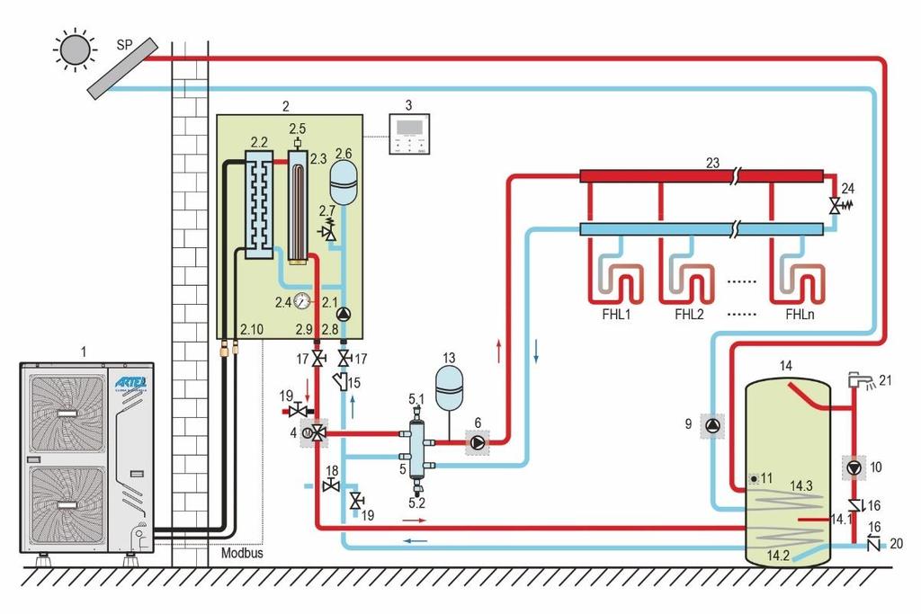 3. Schema 5 verwarmen/koelen warmwater. Basis installatie schema van de Split warmtepomp 1 Warmtepomp buitendeel. 2 Warmtepomp binnendeel. 3 Interface bediening unit (meegeleverd).