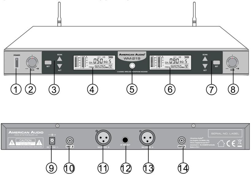 VM-219 Voor- achterzijde functies en bediening draadloze ontvanger 1. Aan-/uitschakelaar 2. Kanaal A draaiknop volume 3. Kanaal A functietoetsen 4. Kanaal A LED bedieningsdisplay 5.