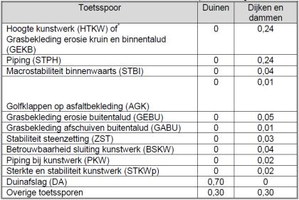 passend bij de werkwijze van grof naar