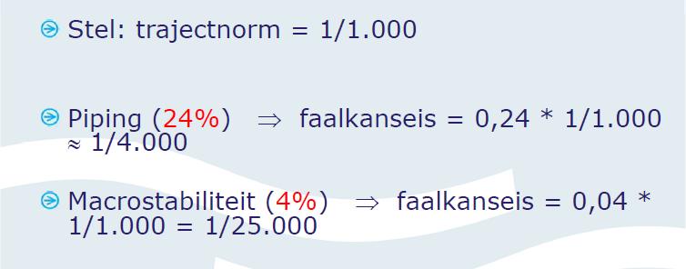 Faalkansbegroting Faalkansbegroting Waar