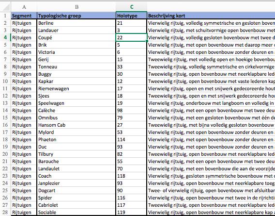 vervangen. Daarom kiezen we ervoor om enkel de rijtuigentypologie in Wikidata op te laden, en niet de volledige inventaris van 122 historische rijtuigen.