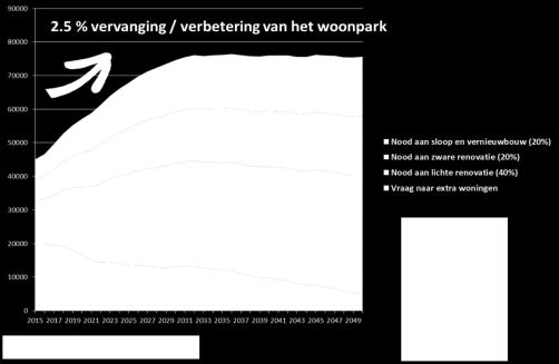 landen - Criteria Bouwtechnisch Milieu Economisch Socio-Cultureel & regelgevend