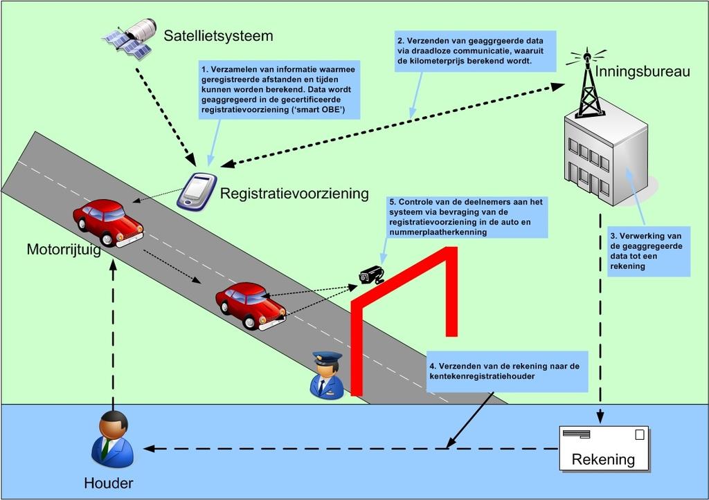 2.5.3 Rol van de markt Om te komen tot een keuze van een organisatiemodel is in 2007 een Publiek Private Comparator (PPC) uitgevoerd.