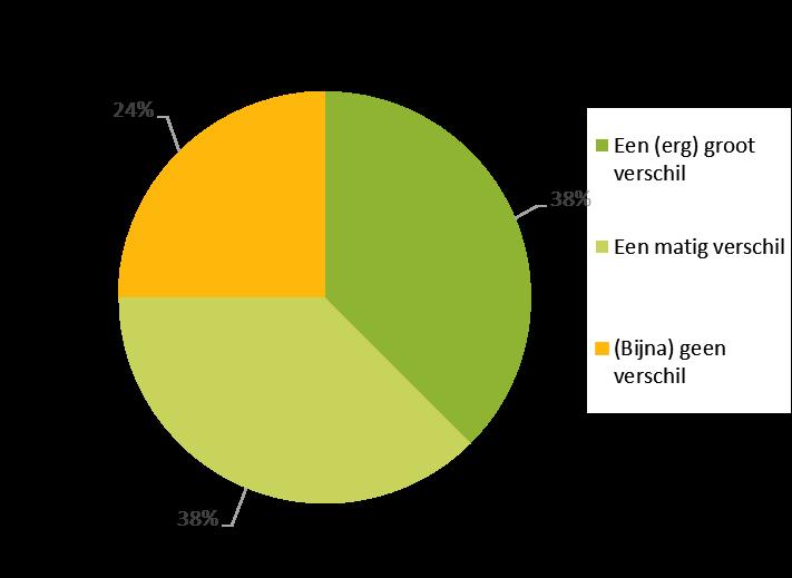 4 BEHEEROVEREENKOMSTEN SOORTENRIJK GRASLAND Graslanden in landbouwgebruik bestaan vaak uit een beperkt aantal grassoorten met een hoge voederwaarde.