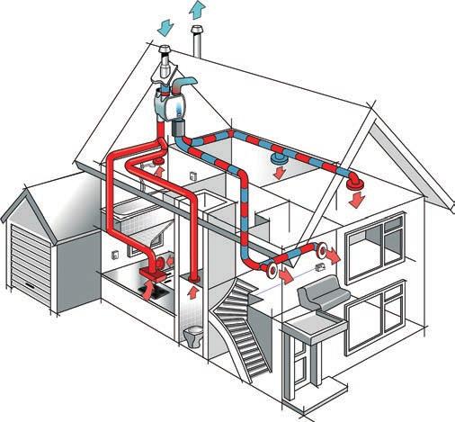 3. Werking van het gebalanceerde systeem De centrale unit in het gebalanceerde ventilatiesysteem in uw woning is de HRU ECO RFT (WTW-unit). Deze unit is uitgevoerd met twee motoren.