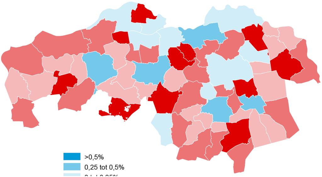 jaarlijkse