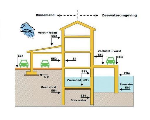 2. Belangrijkste wijzigingen t.o.v.