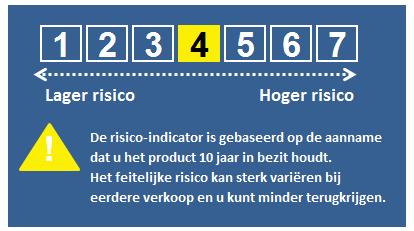 Waarschuwing - U staat op het punt een product te kopen dat niet eenvoudig en misschien moeilijk te begrijpen is.