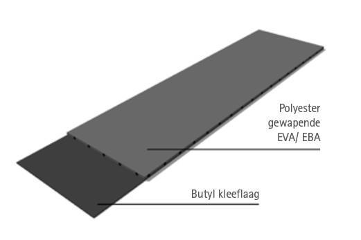 De zelfklevende dakbaan RENOLIT ALKORTEC SK 35696 Zelfklevende thermoplastische soepele kunststofbaan op basis van EVA/EBA, met interne wapening uit polyester en aan de onderzijde voorzien
