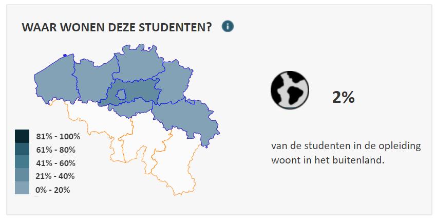 De opleiding: