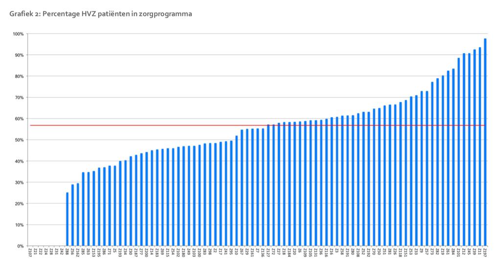 VERGELIJKING NL RAPPORT