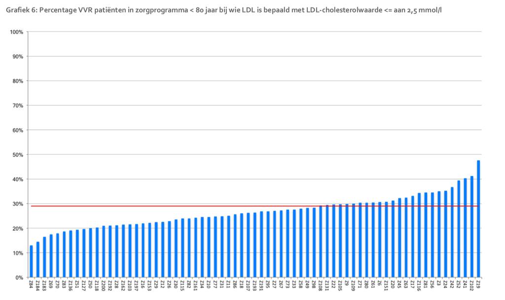 VERGELIJKING NL RAPPORT