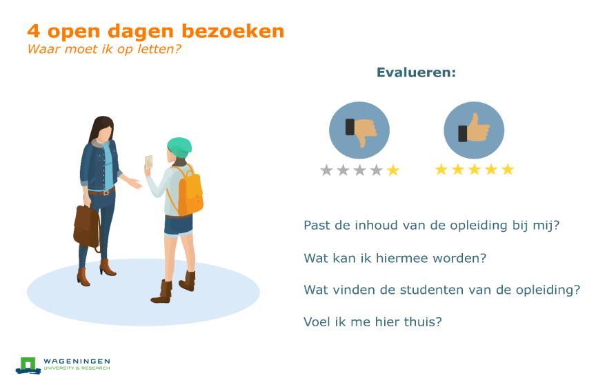 Ga kijken Studenten ontmoeten Presentaties hbo/wo op school Open Dagen Plannen!