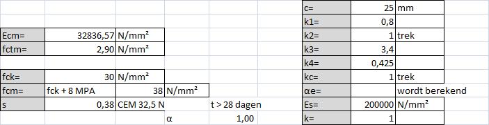 Bijlage 4: Tabellen ontwerpprotocol Bijlage 4.