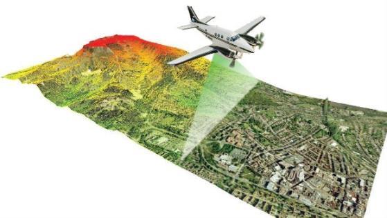 Remote sensing voor beter beheer en ecologie in watergangen Beheervraag: Baggeren, maaien,