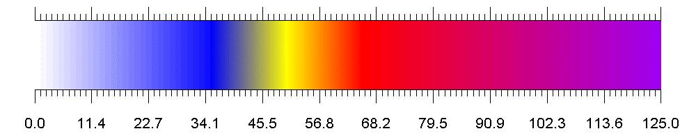 Bijlage B Legenda B.1 Kleurcodering van risicokaarten (externe veiligheid) 10-14 10-13 10-12 10-11 10-10 10-9 10-8 10-7 10-6 10-5 10-4 10-3 B.2 Kleurcodering geluidskaarten (Ke) B.