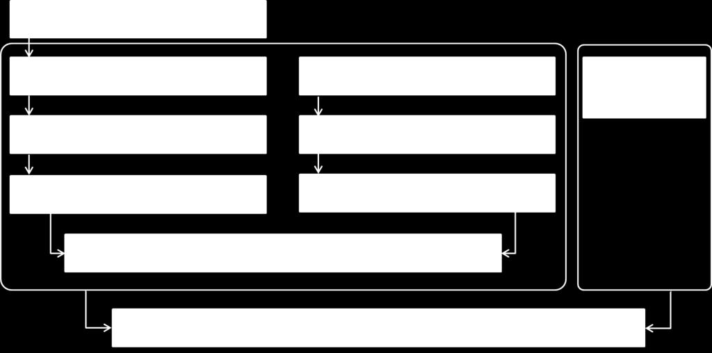 NLR-CR-2017-313 februari 2018 Figuur 2: Schematische weergave van de studieaanpak. 3.