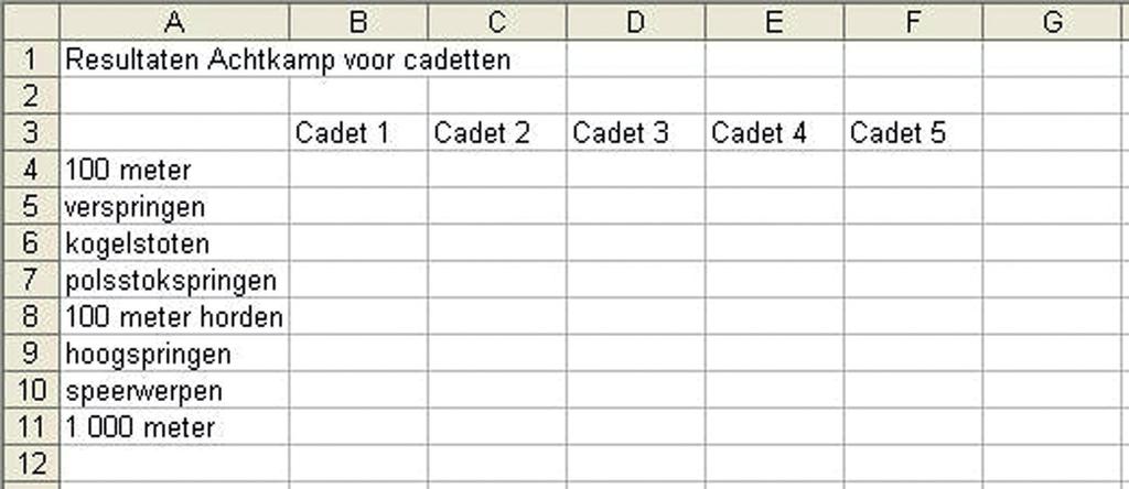 Oefening 2 Om het maken van de ranglijsten voor het clubkampioenschap wat te vergemakkelijken, maak je voor de cadetten volgend werkblad klaar in Excel.