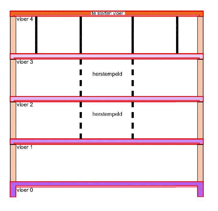 Onderstempeling Als een project bestaat uit meerdere breedplaatvloeren boven elkaar dient de onderstempeling over een aantal lagen doorgezet te worden.