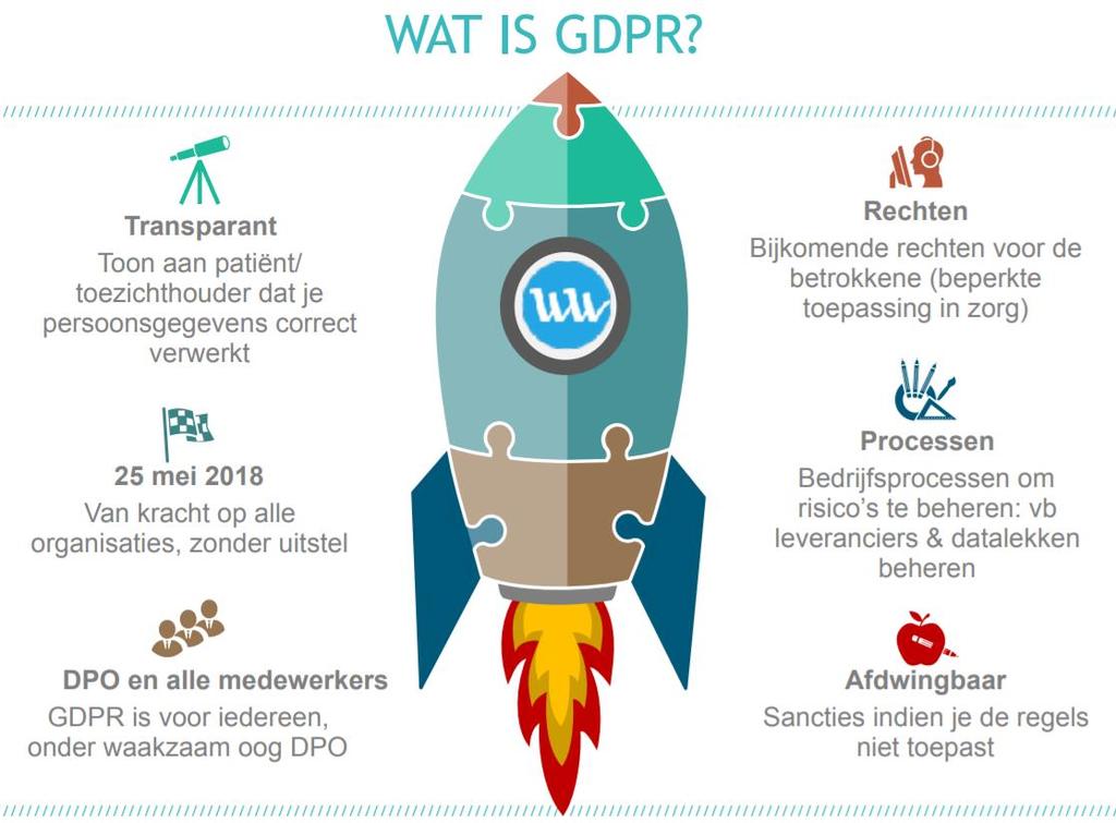 GDPR