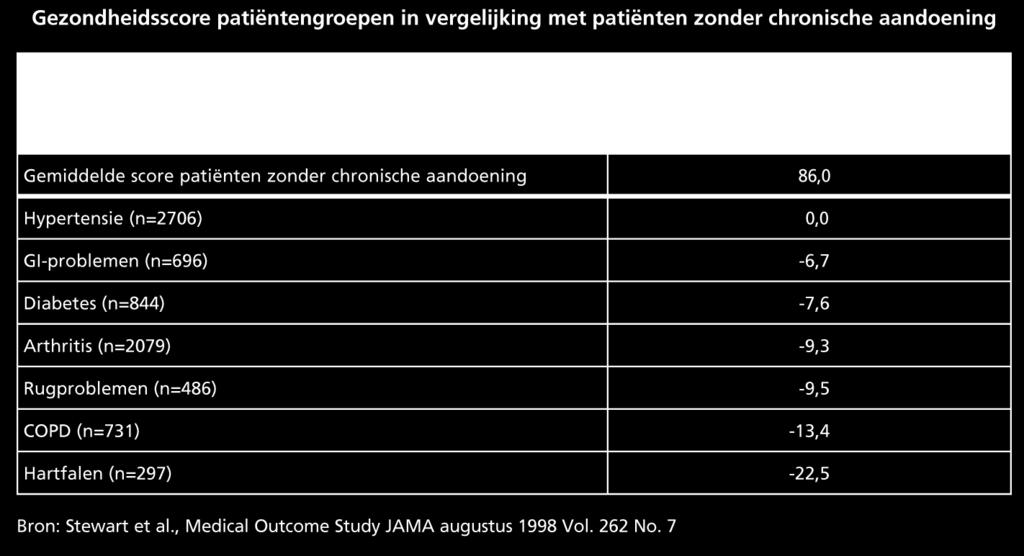 kwaliteit van