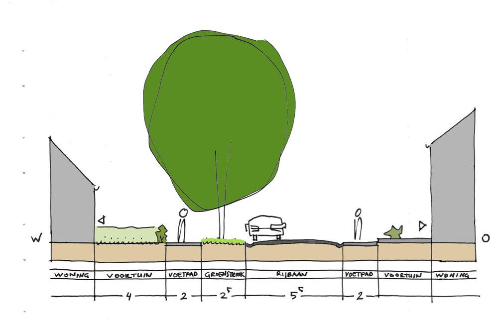 Josephschool wordt gekenmerkt door een bijzonder invulling. Dit bouwveld wordt aan alle kanten omringd door groen waardoor een ontspannen woonmilieu wordt gecreëerd.