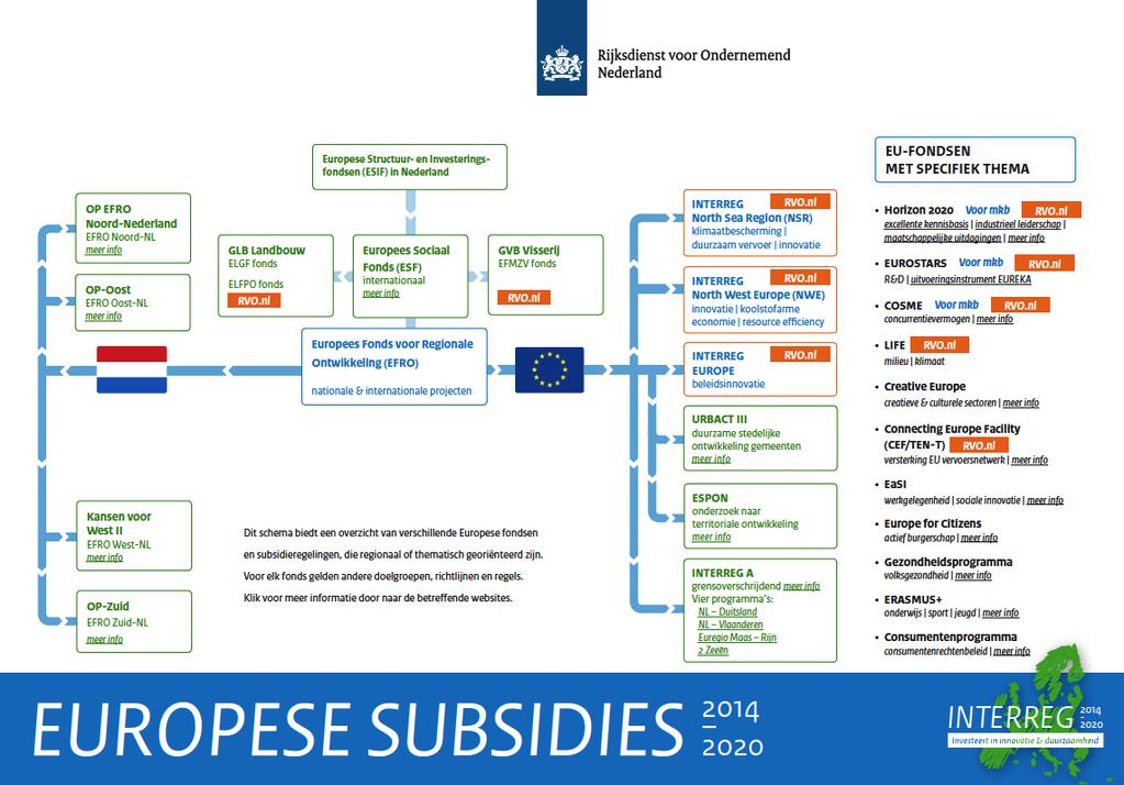 EU-subsidies Sheet