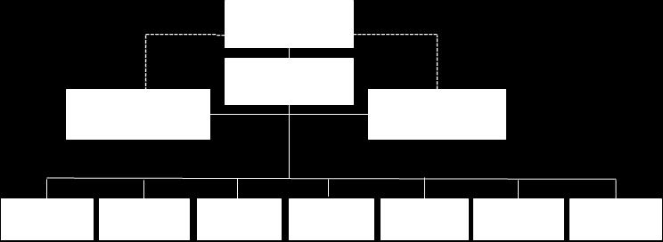 3. Bestuur en organisatie Het bestuur van Woonbedrijf ieder1 bestaat uit mevrouw J. (Joke) Hofman. Het bestuur werkt volgens de statuten en het bestuursreglement (zie website).